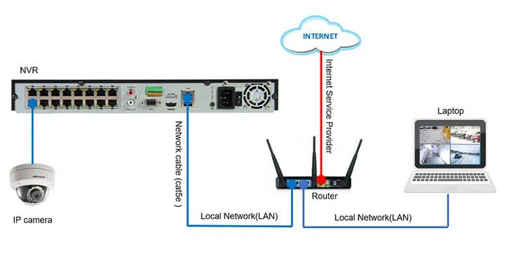 Hikvision-NVR-Network-Diagram