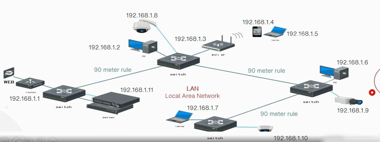 Internet-Protocol-Address