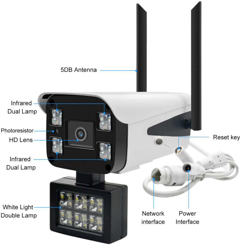 IP Camera Basics