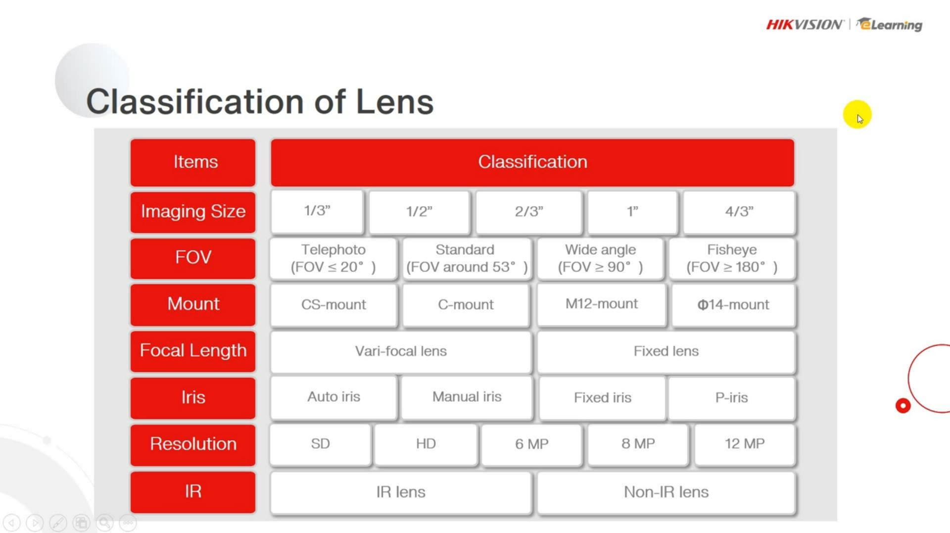 Optics Basics EFA SCHOOL