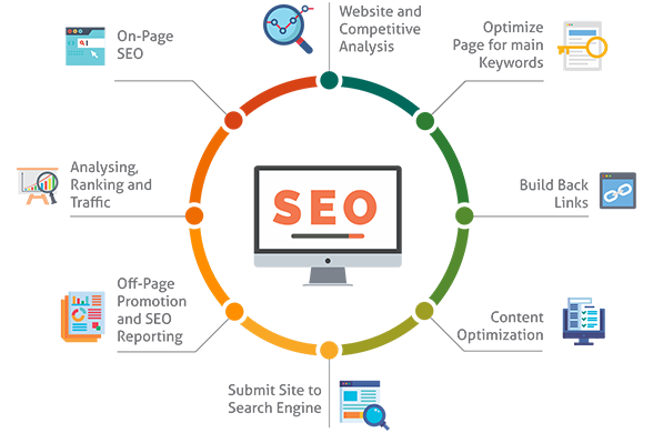 What is SEO