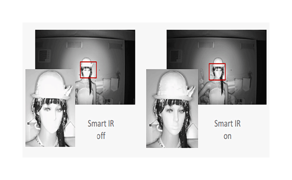 Explain Smart IR IN IP Camera