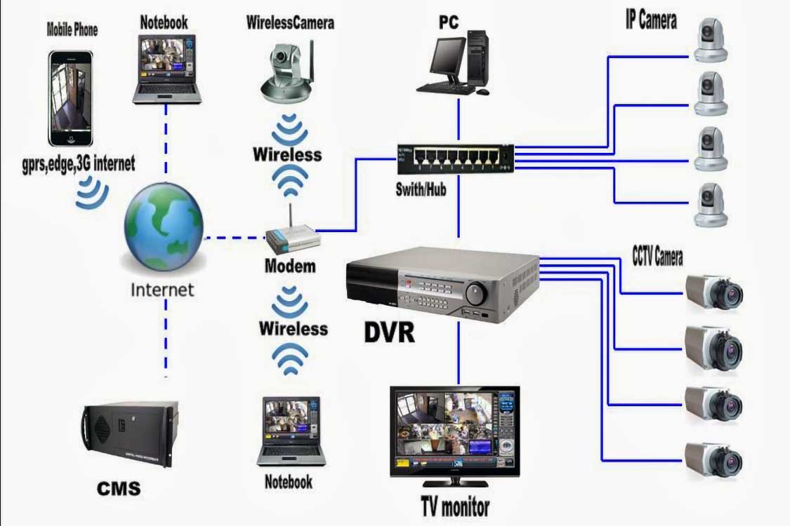 Hikvision Certified Security Associate